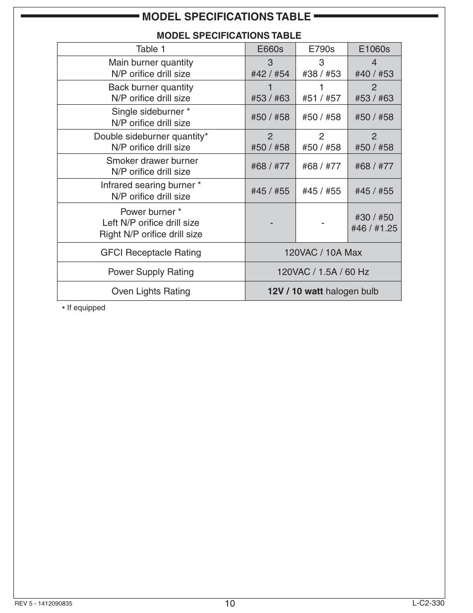 Fire Magic Echelon Diamond Stand Alone Grill User Manual | Page 10 / 48