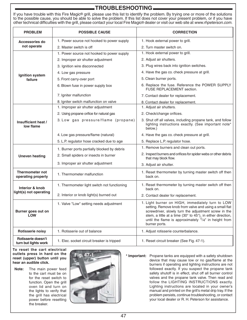 Troubleshooting, Fig. 47-1 | Fire Magic Echelon Diamond Stand Alone Grill User Manual | Page 47 / 48