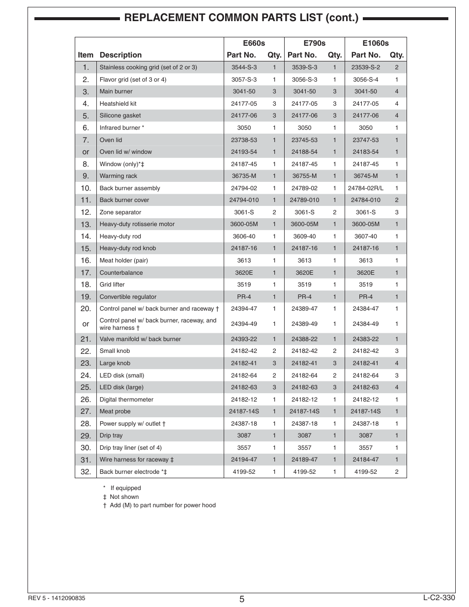 Replacement common parts list (cont.) | Fire Magic Echelon Diamond Stand Alone Grill User Manual | Page 5 / 48