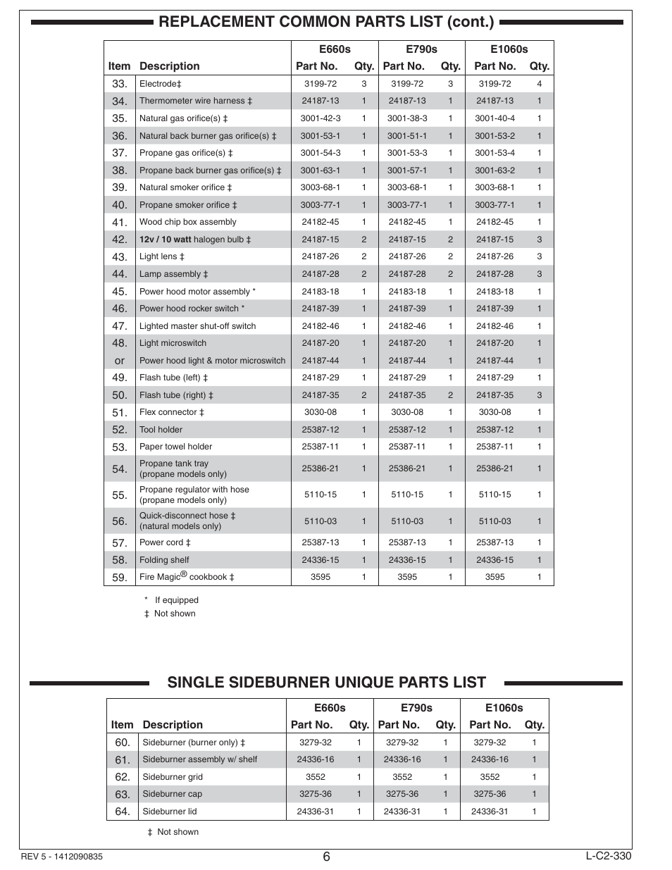 Replacement common parts list (cont.), Single sideburner unique parts list | Fire Magic Echelon Diamond Stand Alone Grill User Manual | Page 6 / 48