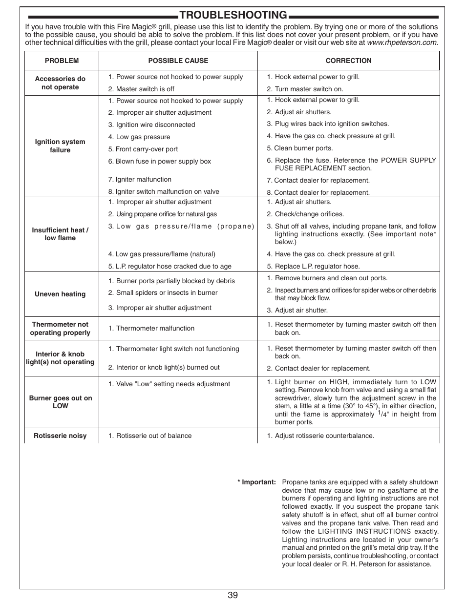 Troubleshooting | Fire Magic Echelon Diamond Built-In Grill User Manual | Page 39 / 40