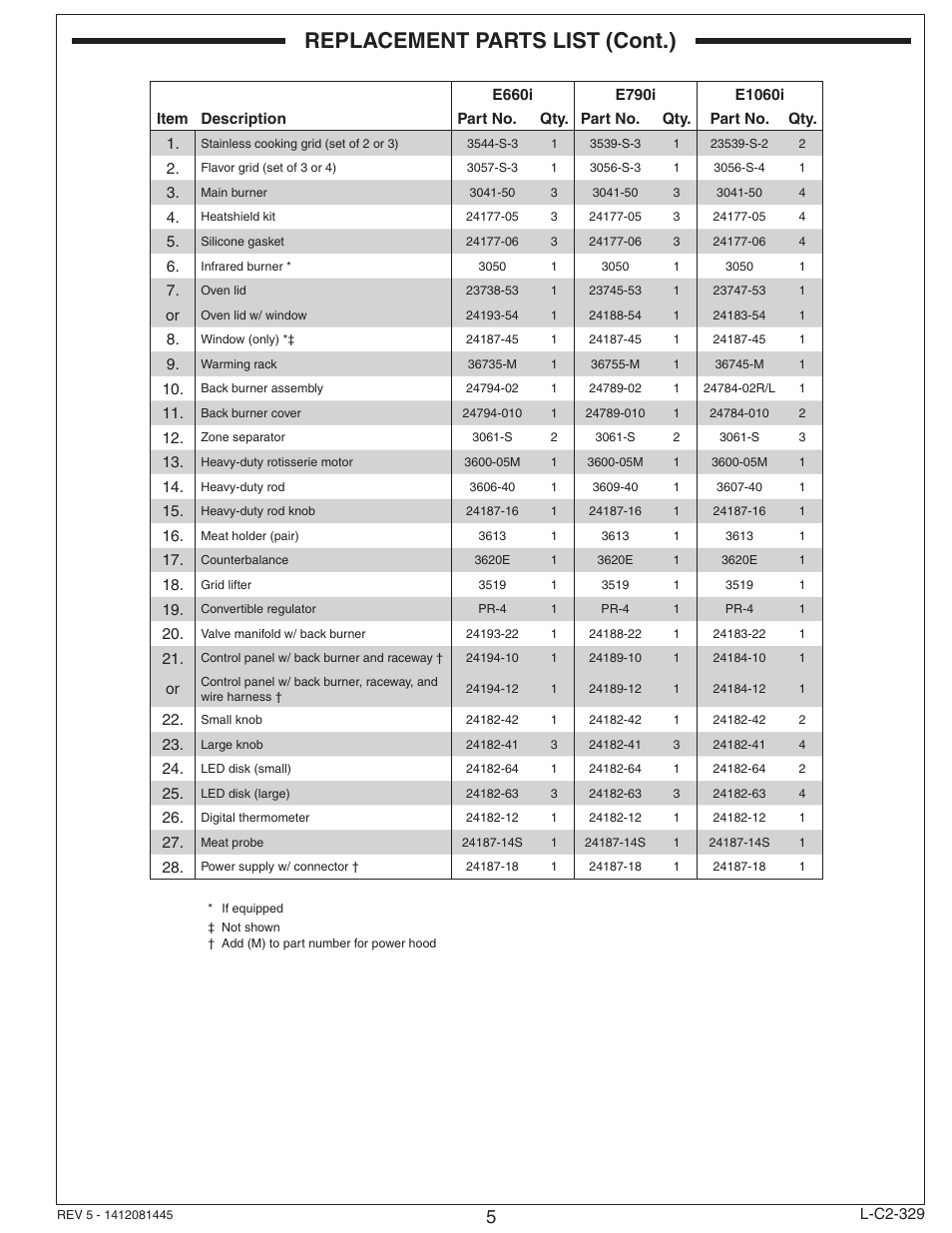 Replacement parts list (cont.) | Fire Magic Echelon Diamond Built-In Grill User Manual | Page 5 / 40