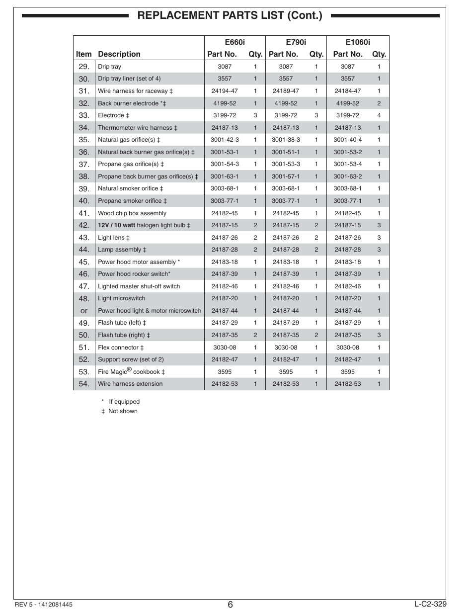 Replacement parts list (cont.) | Fire Magic Echelon Diamond Built-In Grill User Manual | Page 6 / 40