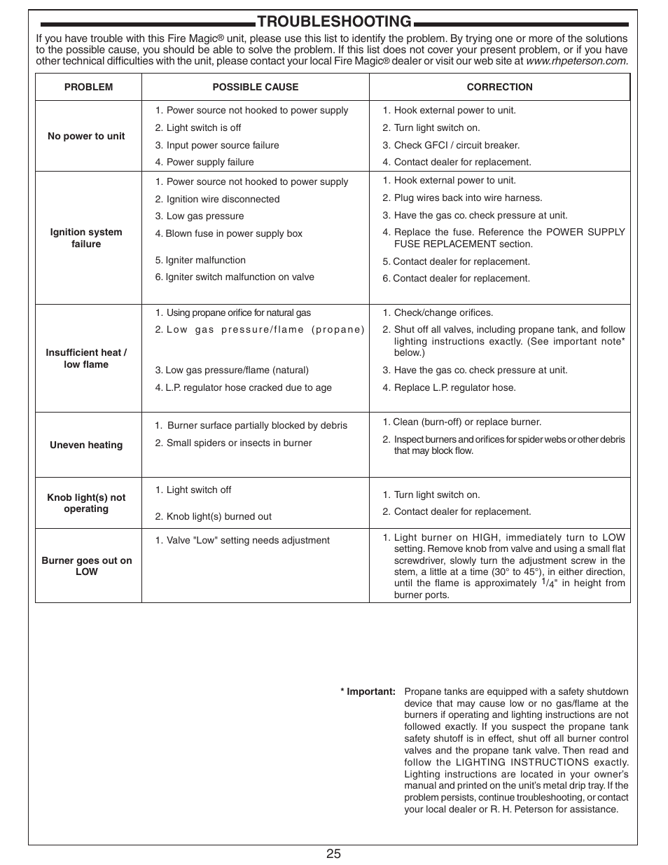 Troubleshooting | Fire Magic Diamond Double Searing Station 32884-1(P) User Manual | Page 25 / 26