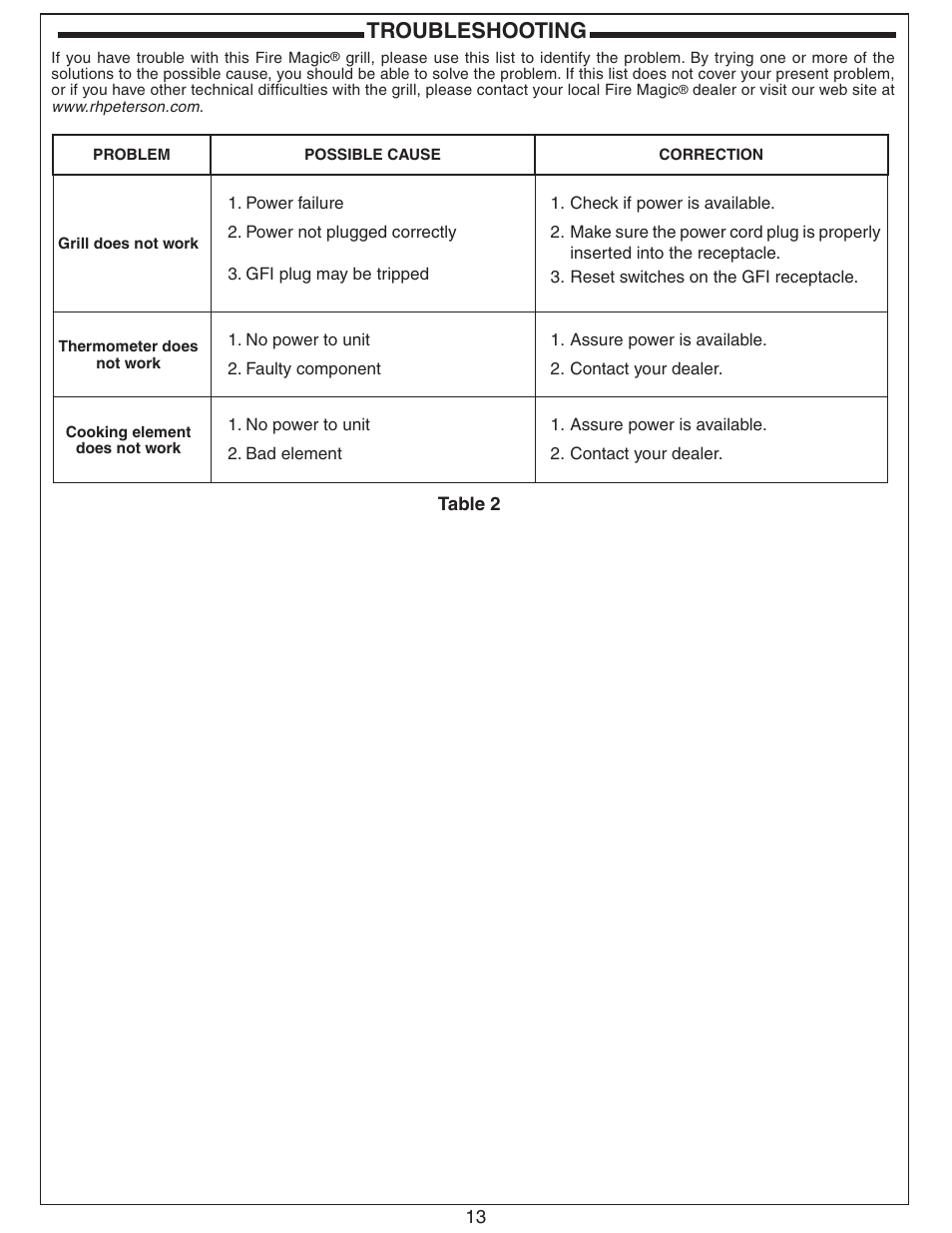Troubleshooting | Fire Magic Electric Grill User Manual | Page 13 / 14