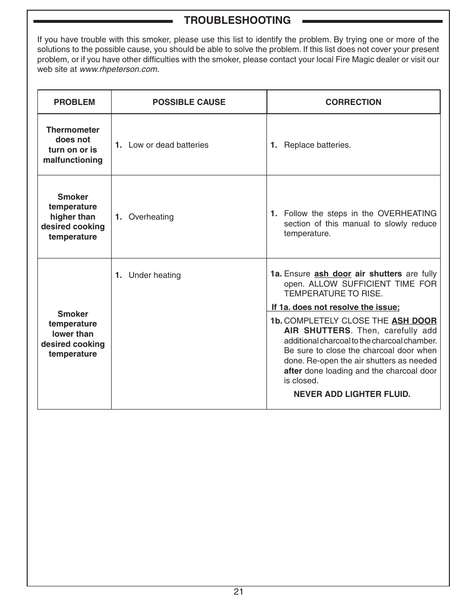Troubleshooting | Fire Magic Smoker 24S-SM(B) User Manual | Page 21 / 22