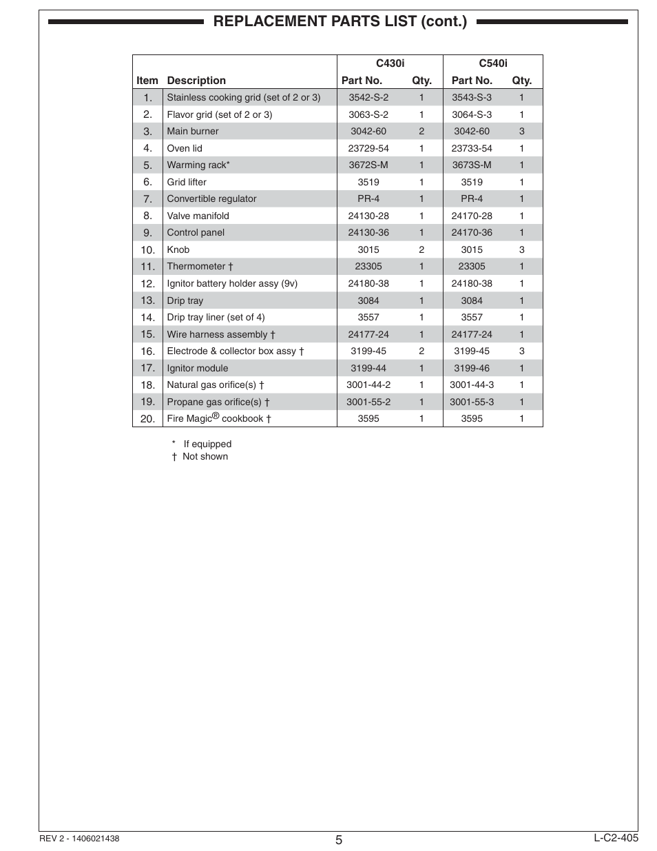 Replacement parts list (cont.) | Fire Magic Choice Built-In Grill C430i, C540i User Manual | Page 5 / 26