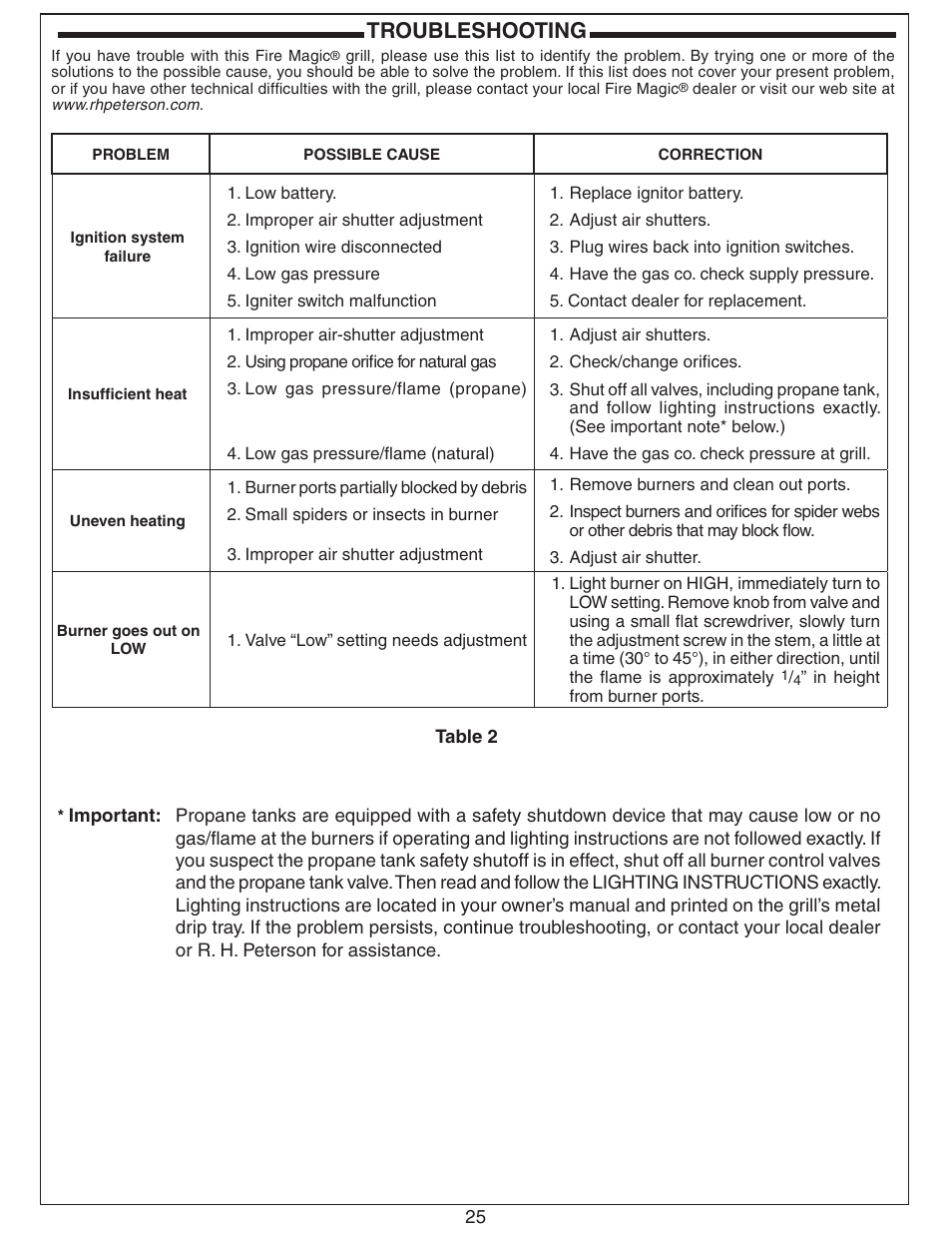 Troubleshooting | Fire Magic Choice Stand-alone Grill C430s, C540s User Manual | Page 25 / 26