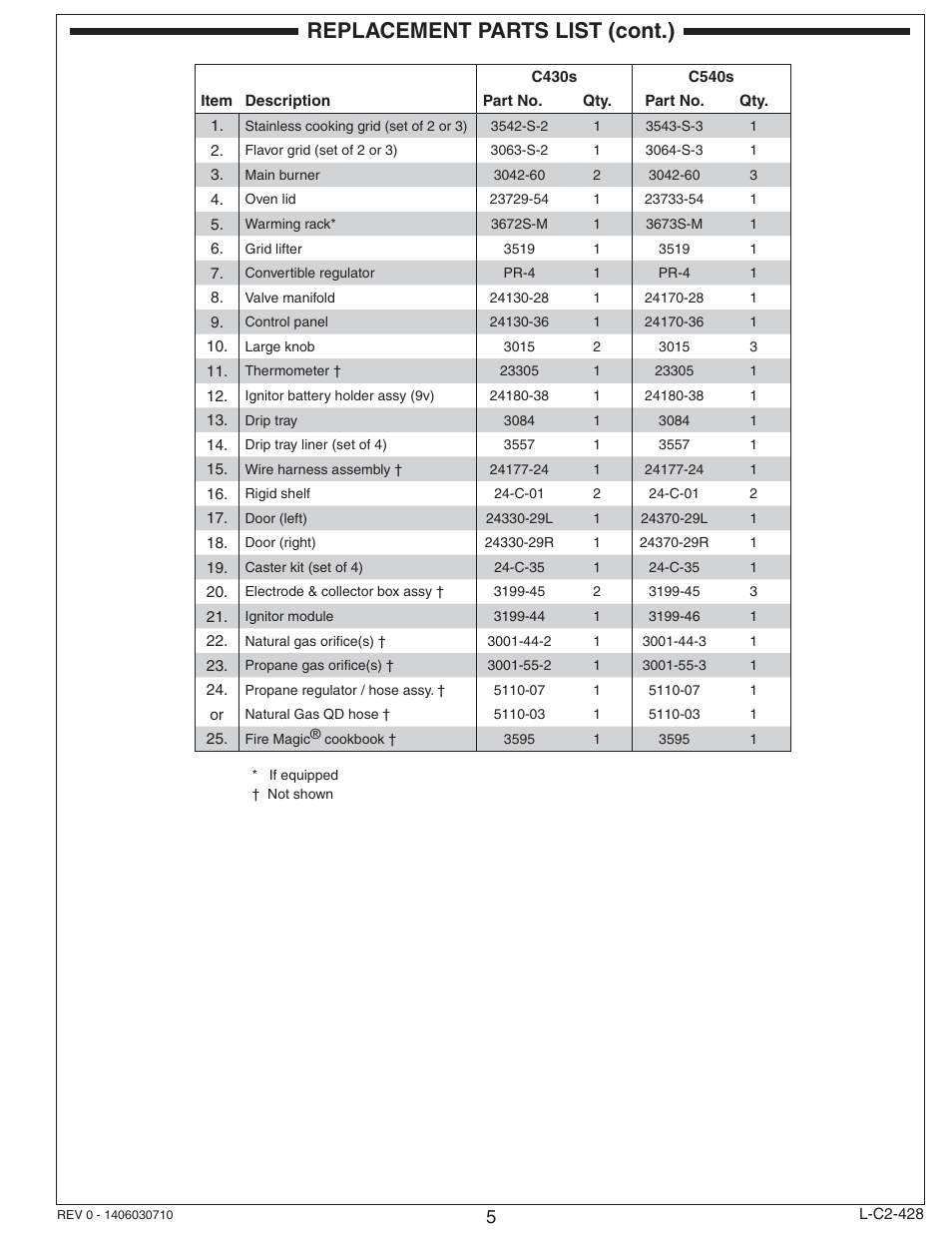 Replacement parts list (cont.) | Fire Magic Choice Stand-alone Grill C430s, C540s User Manual | Page 5 / 26