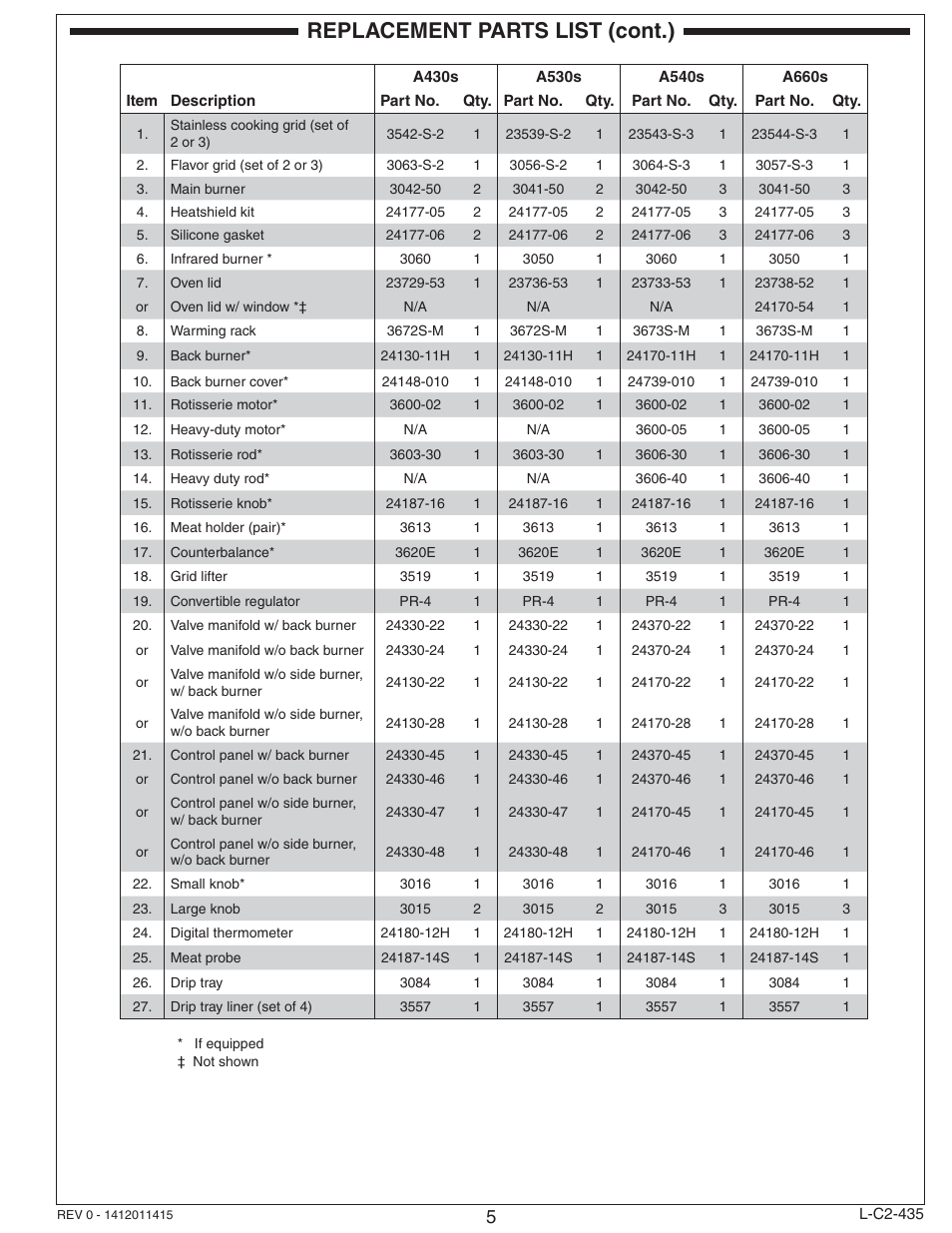 Replacement parts list (cont.) | Fire Magic Aurora Combined Stand-alone User Manual | Page 5 / 36