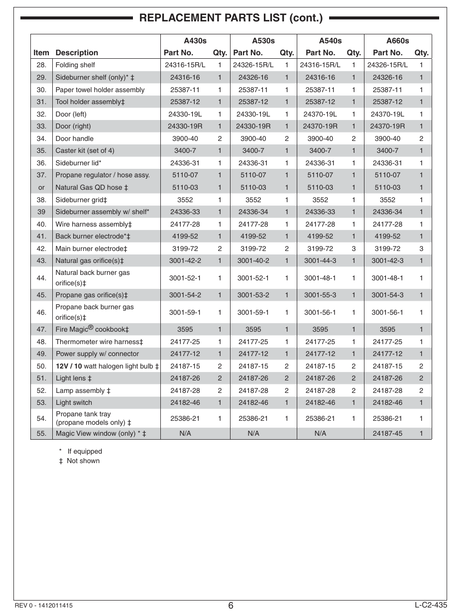 Replacement parts list (cont.) | Fire Magic Aurora Combined Stand-alone User Manual | Page 6 / 36