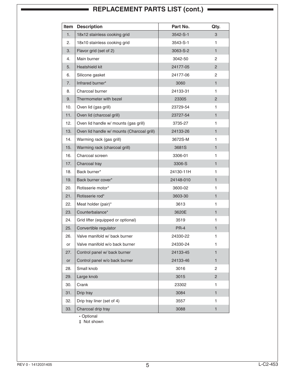Replacement parts list (cont.) | Fire Magic Aurora Stand Alone Combo Grill A830s User Manual | Page 5 / 34