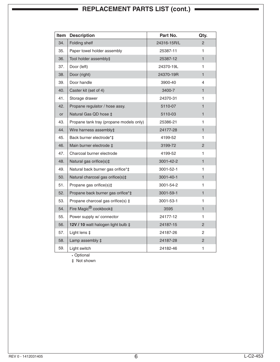 Replacement parts list (cont.) | Fire Magic Aurora Stand Alone Combo Grill A830s User Manual | Page 6 / 34