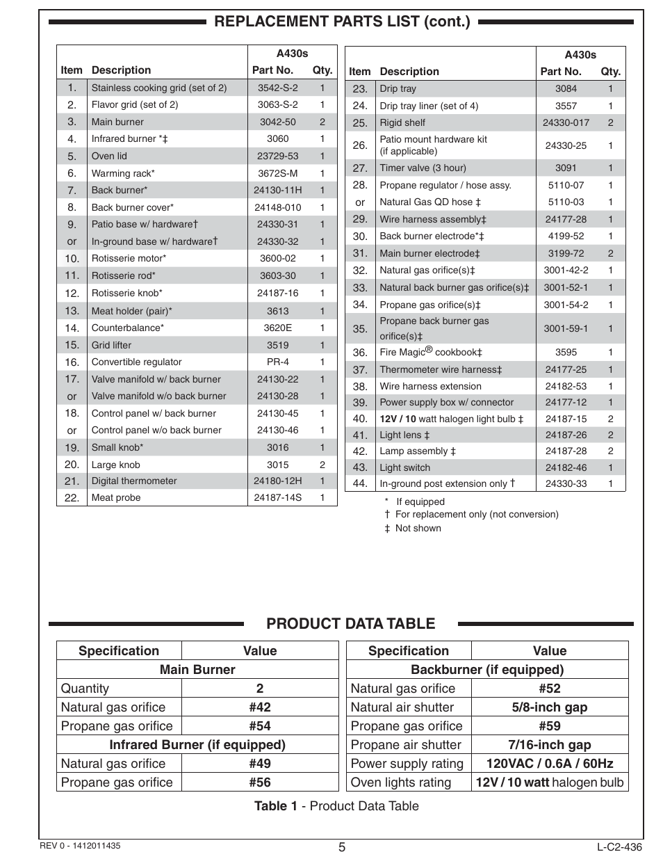 Replacement parts list (cont.), Product data table | Fire Magic Aurora Combined Stand-alone Post A430s User Manual | Page 5 / 38