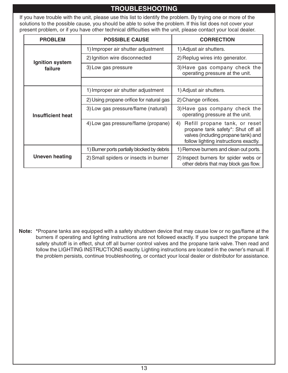 Troubleshooting | Fire Magic Deluxe Drop In User Manual | Page 13 / 14