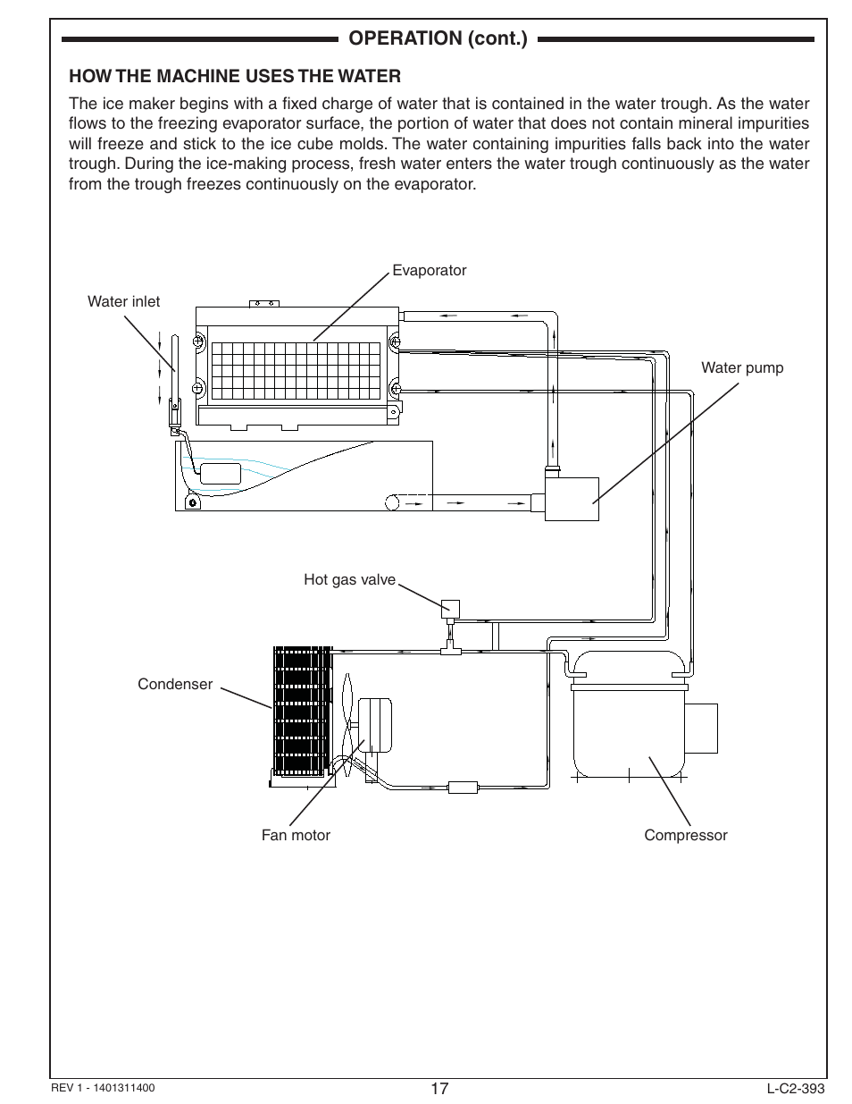 Operation (cont.) | Fire Magic 3593 New Ice Maker User Manual | Page 17 / 28