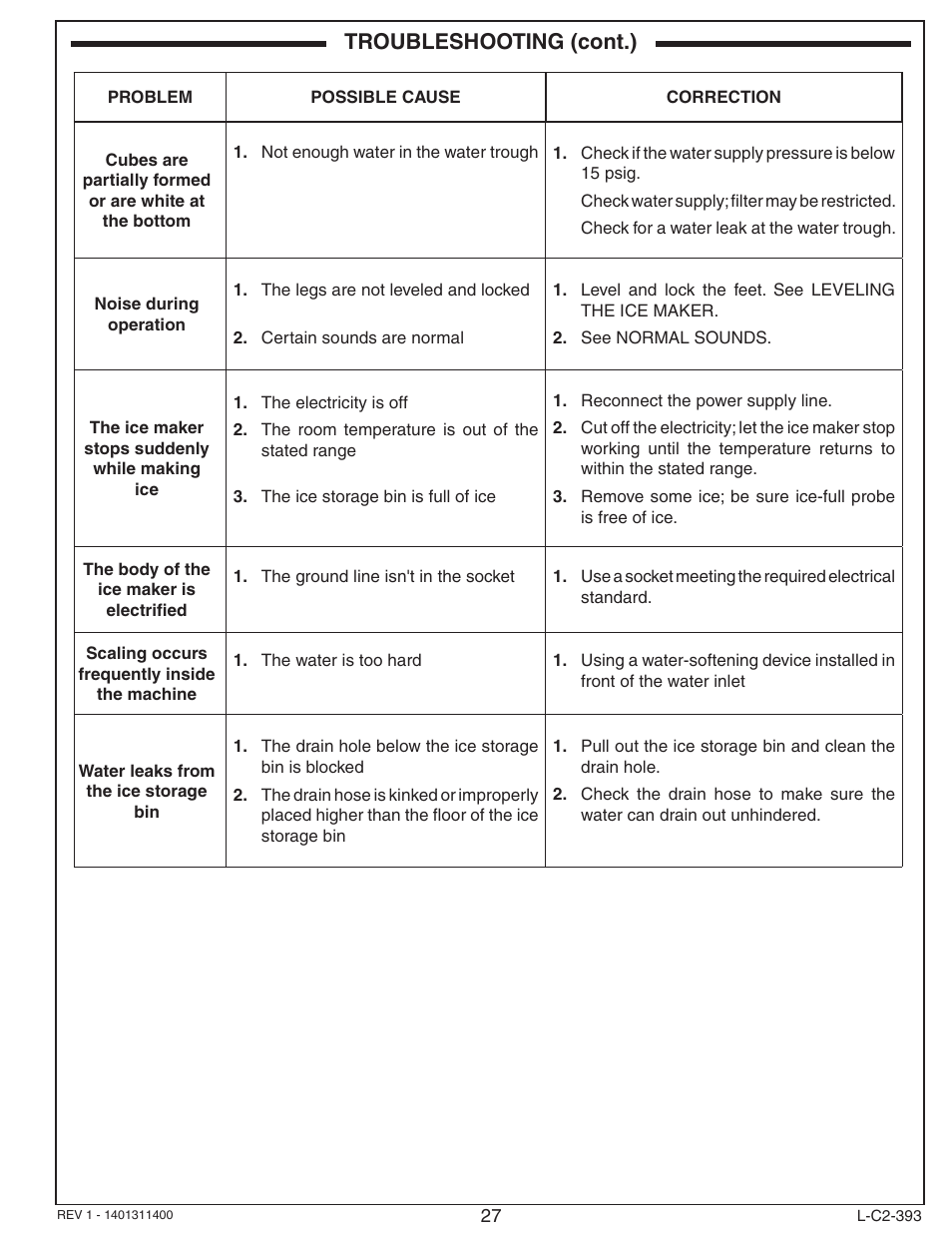 Troubleshooting (cont.) | Fire Magic 3593 New Ice Maker User Manual | Page 27 / 28