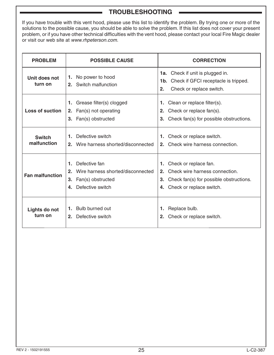 Troubleshooting | Fire Magic 36-VH Vent Hood User Manual | Page 25 / 26