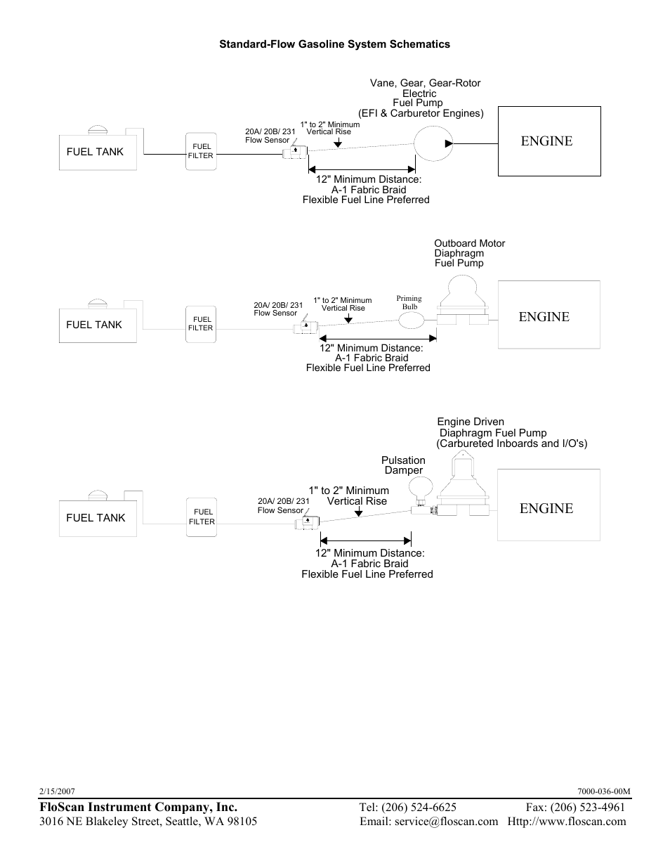Engine, Floscan instrument company, inc | Floscan 9000-20B-1 GPS Interface System User Manual | Page 9 / 25