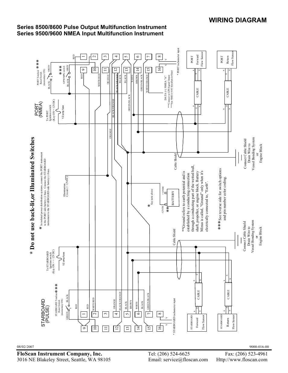 Wiring diagram, Do not use back-lit,or illuminated switches, Floscan instrument company, inc | Starboard (pulse) (nmea) port | Floscan Series 9700/97000 Standard Flow GPS Interface System (twin engine model) User Manual | Page 25 / 39