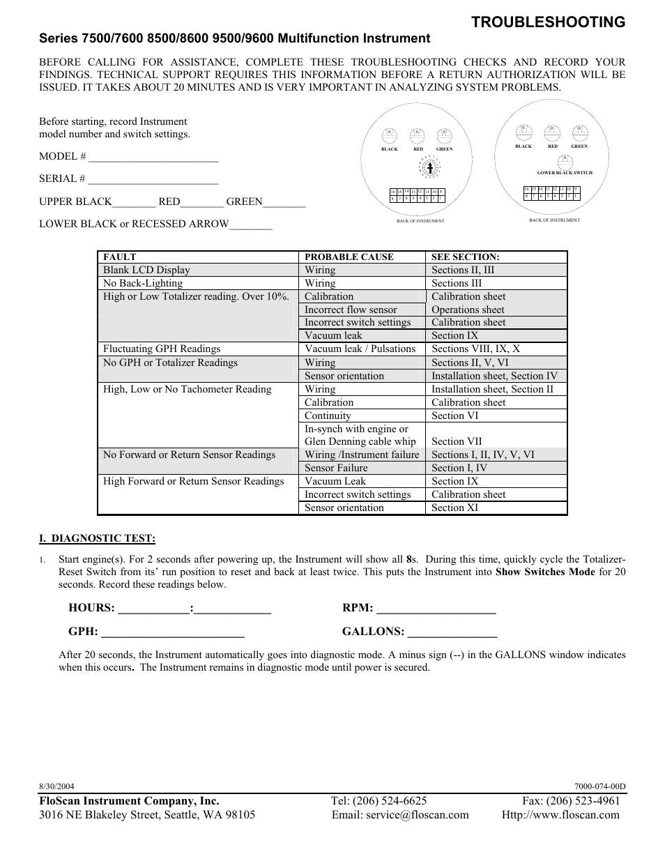 Troubleshooting, Floscan instrument company, inc, Email | Hours: ____________:_____________ rpm, Gph: ________________________ gallons | Floscan Series 9700/97000 Standard Flow GPS Interface System (twin engine model) User Manual | Page 35 / 39