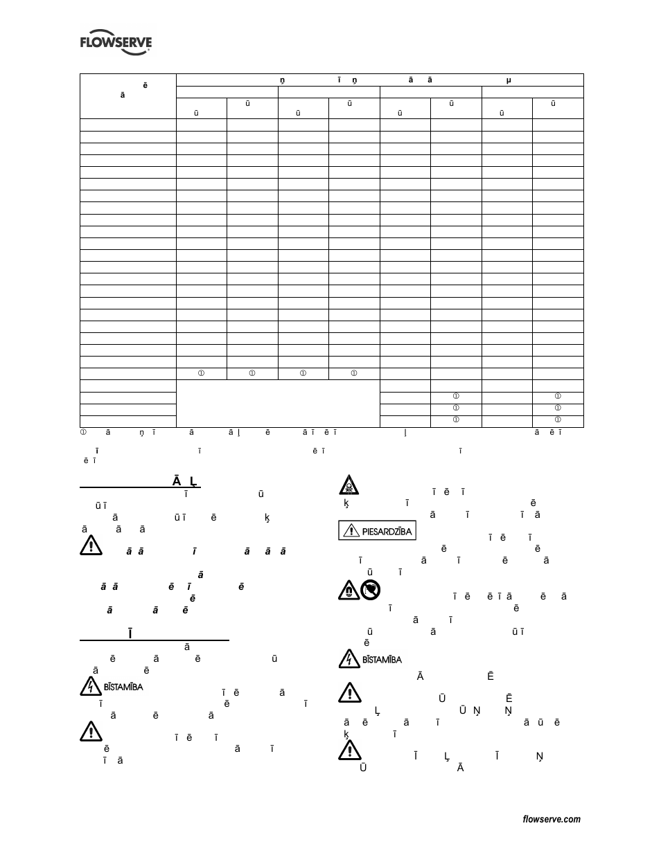Flowserve CESM-4 User Manual | Page 16 / 28