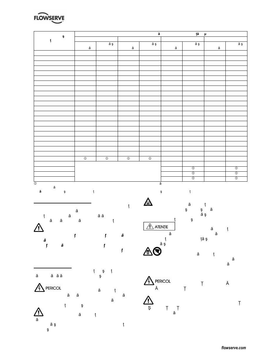 3 regimul de lucru, 4 securitate | Flowserve CESM-4 User Manual | Page 24 / 28