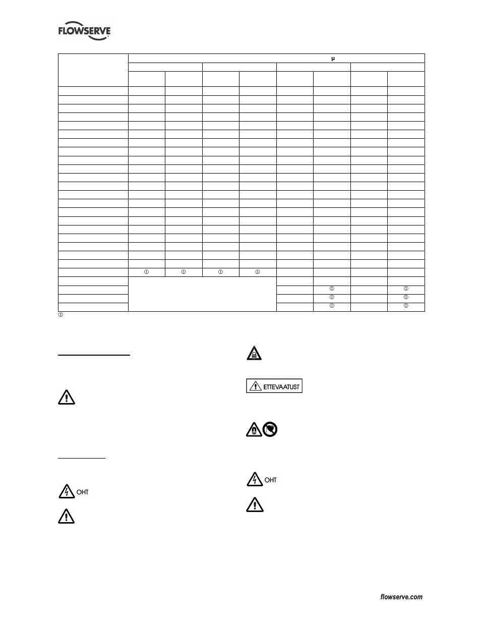 3 kohustused, 4 ohutus | Flowserve CESM-4 User Manual | Page 8 / 28