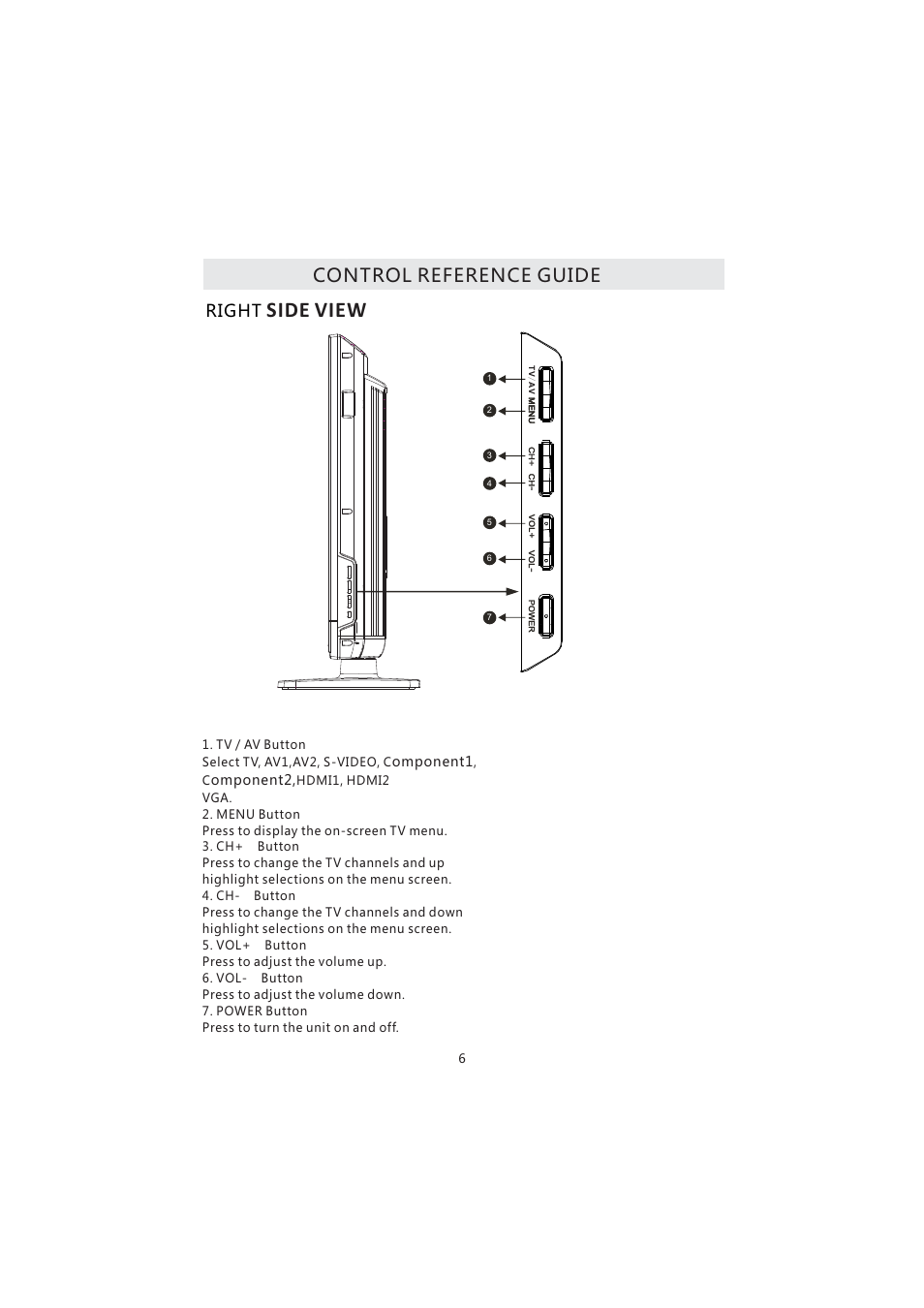 Side view, Control reference guide, Right | Curtis PL4210A User Manual | Page 10 / 35