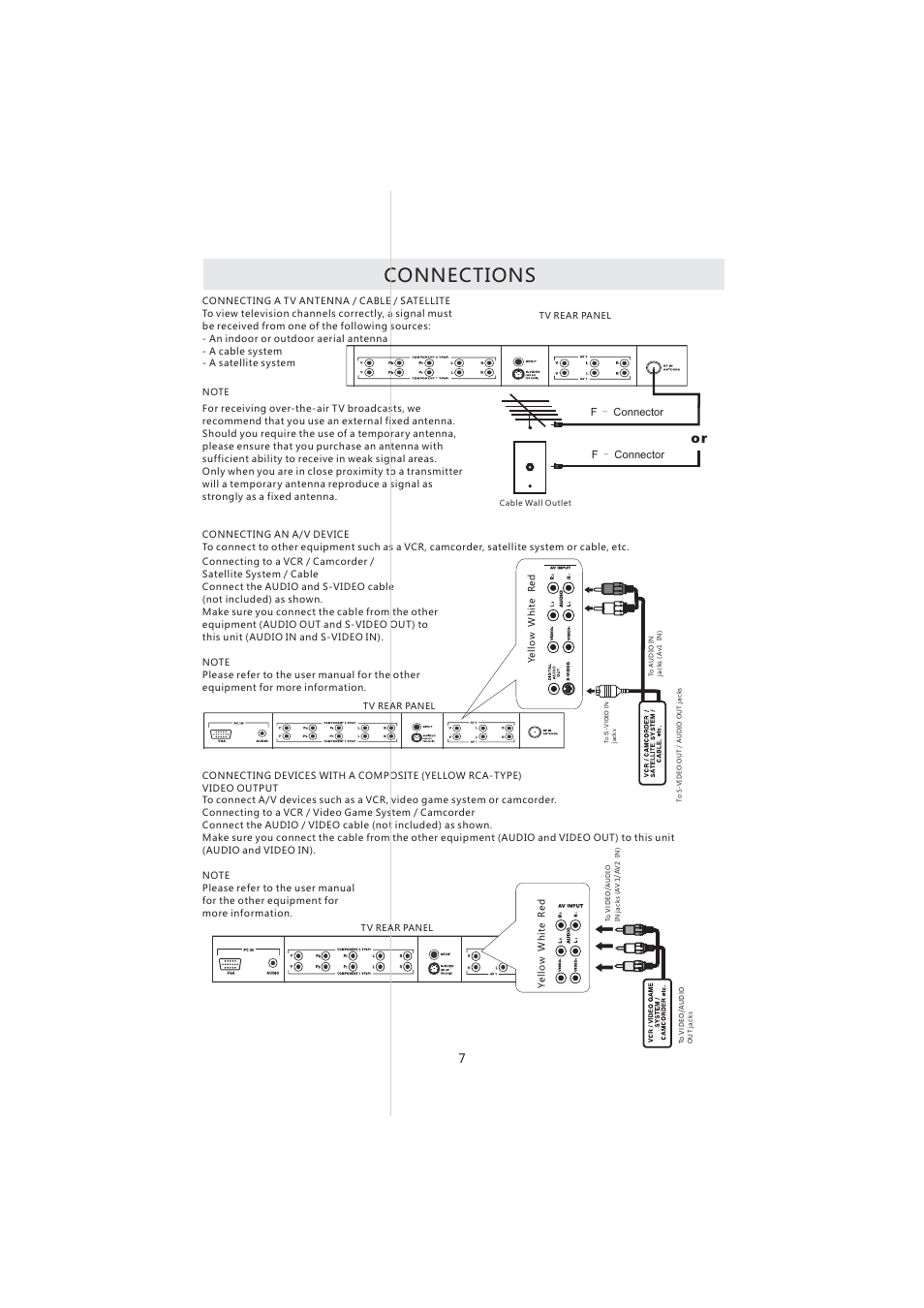 Connections | Curtis PL4210A User Manual | Page 11 / 35