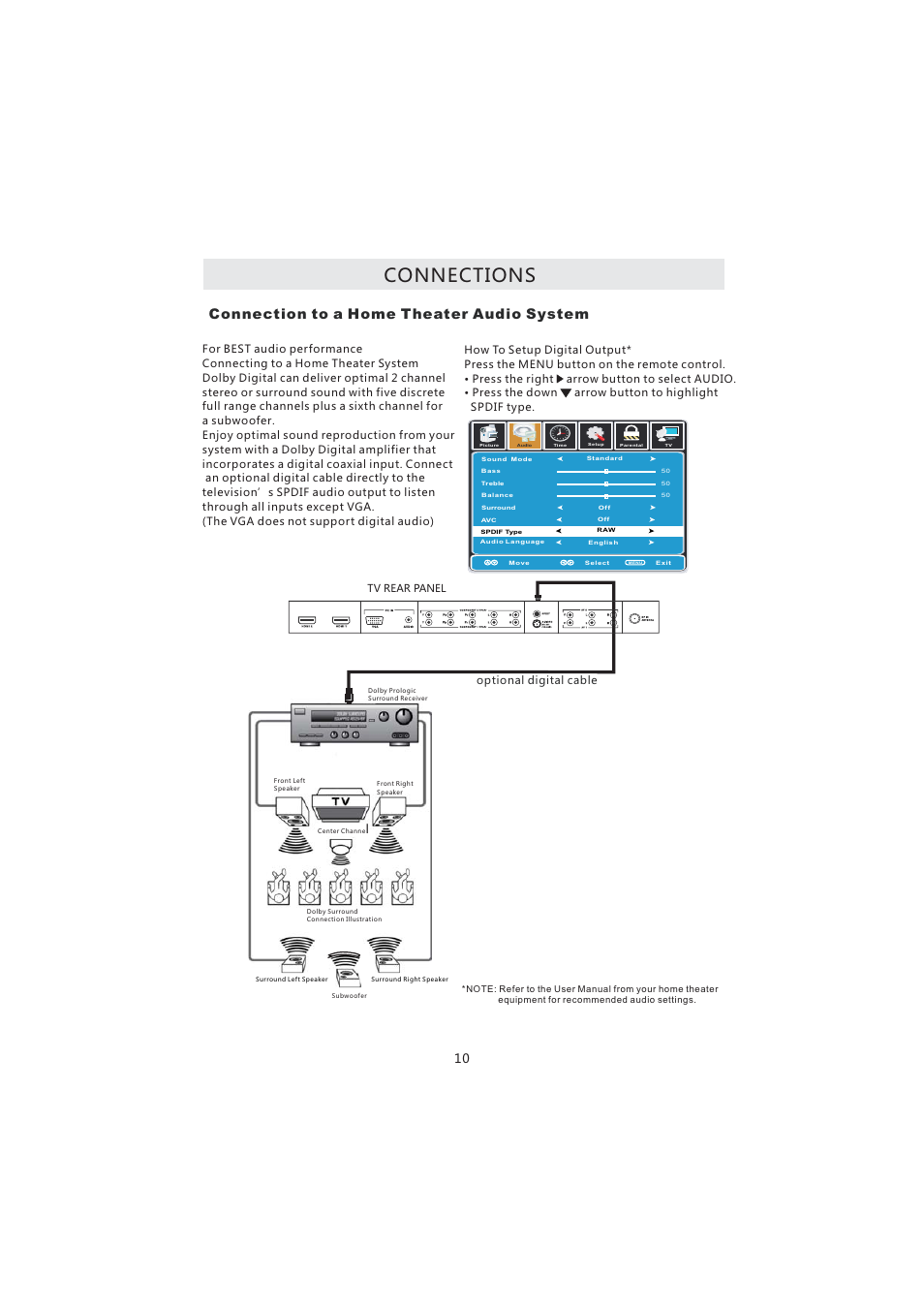 Connections, Connection to a home theater audio system | Curtis PL4210A User Manual | Page 14 / 35