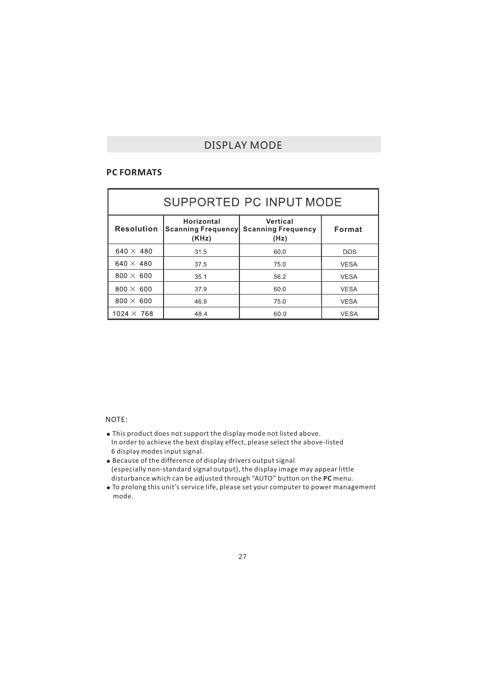 Display mode pc formats | Curtis PL4210A User Manual | Page 31 / 35