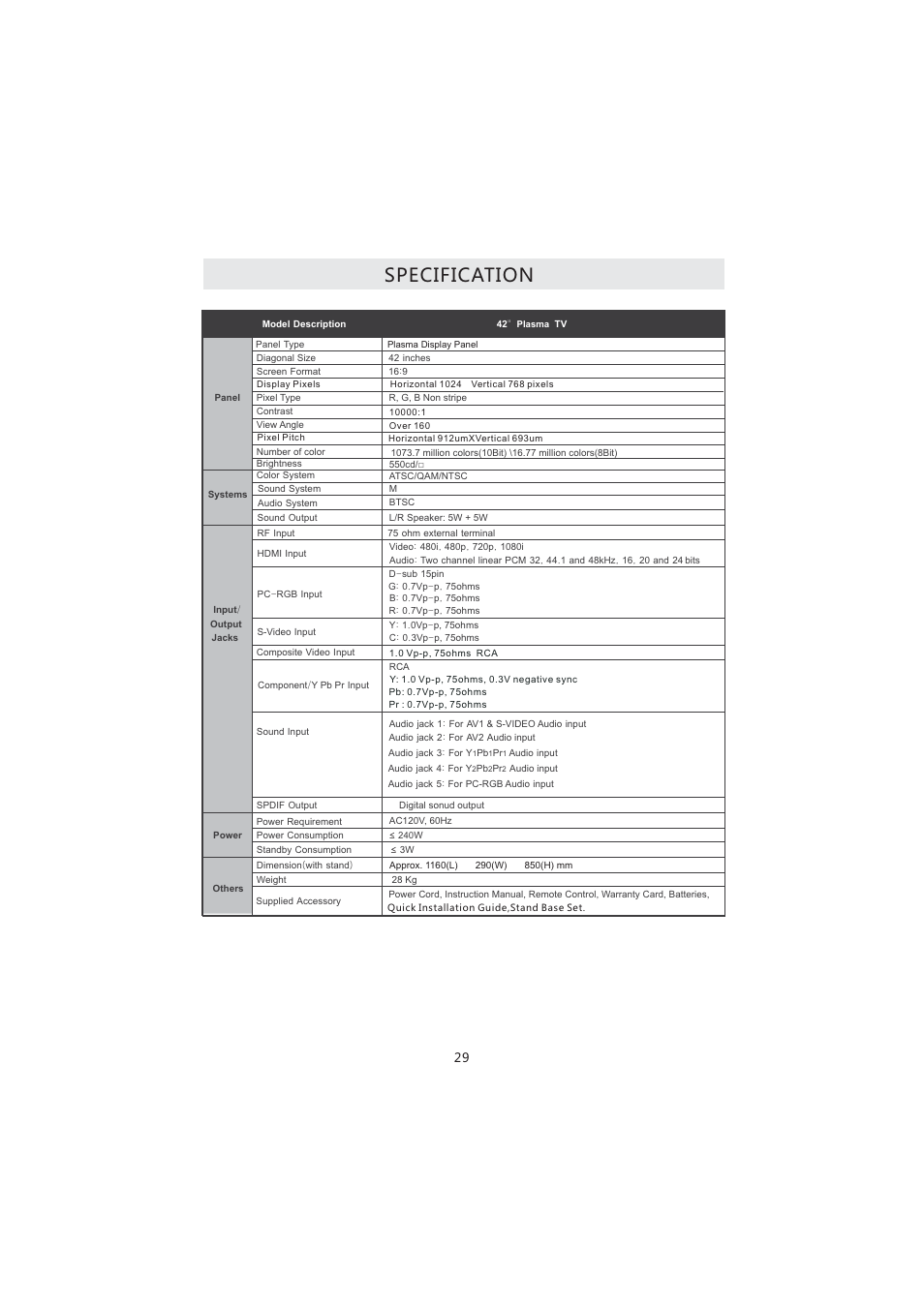 Specification | Curtis PL4210A User Manual | Page 33 / 35