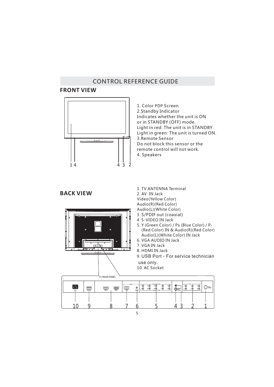 Front view, Back view, Control reference guide | Curtis PL4210A User Manual | Page 9 / 35