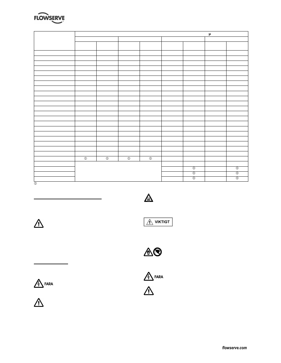 3 driftsförhållanden, 4 säkerhet | Flowserve CESM-2 User Manual | Page 12 / 32