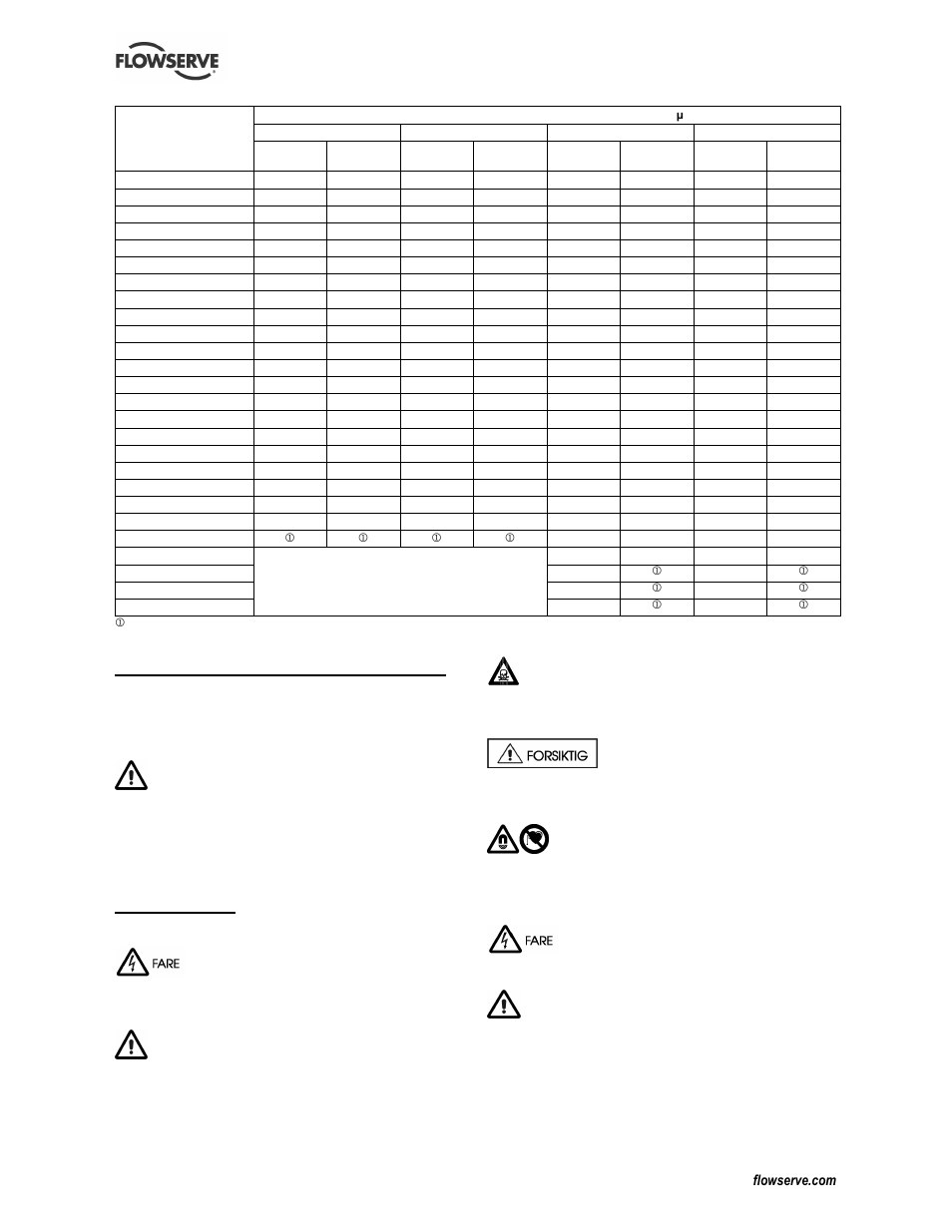 3 ytelses- og driftsbetingelser, 4 sikkerhet | Flowserve CESM-2 User Manual | Page 16 / 32