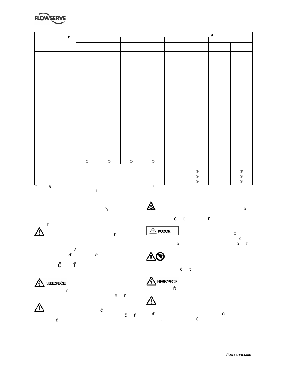 3 prevádzkové podmienky, 4 bezpe č nos ť | Flowserve CESM-2 User Manual | Page 24 / 32