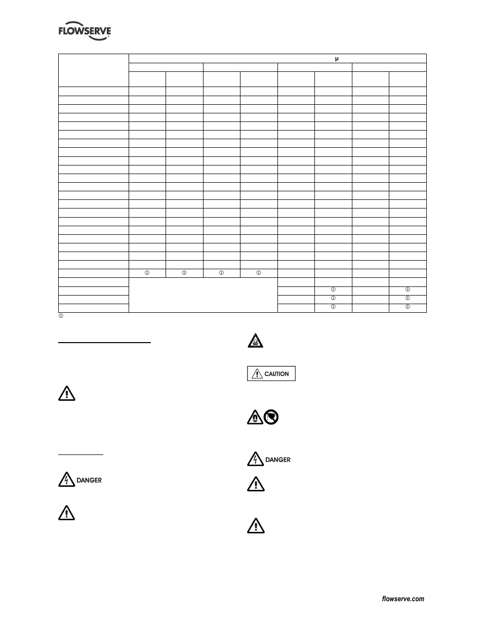 3 duty conditions, 4 safety | Flowserve CESM-2 User Manual | Page 4 / 32