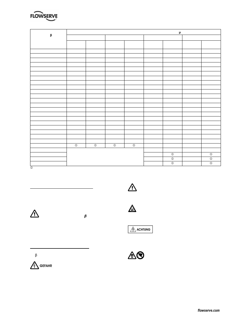 3 betriebsbedingungen, 4 sicherheitshinweise | Flowserve CESM-1 User Manual | Page 12 / 32