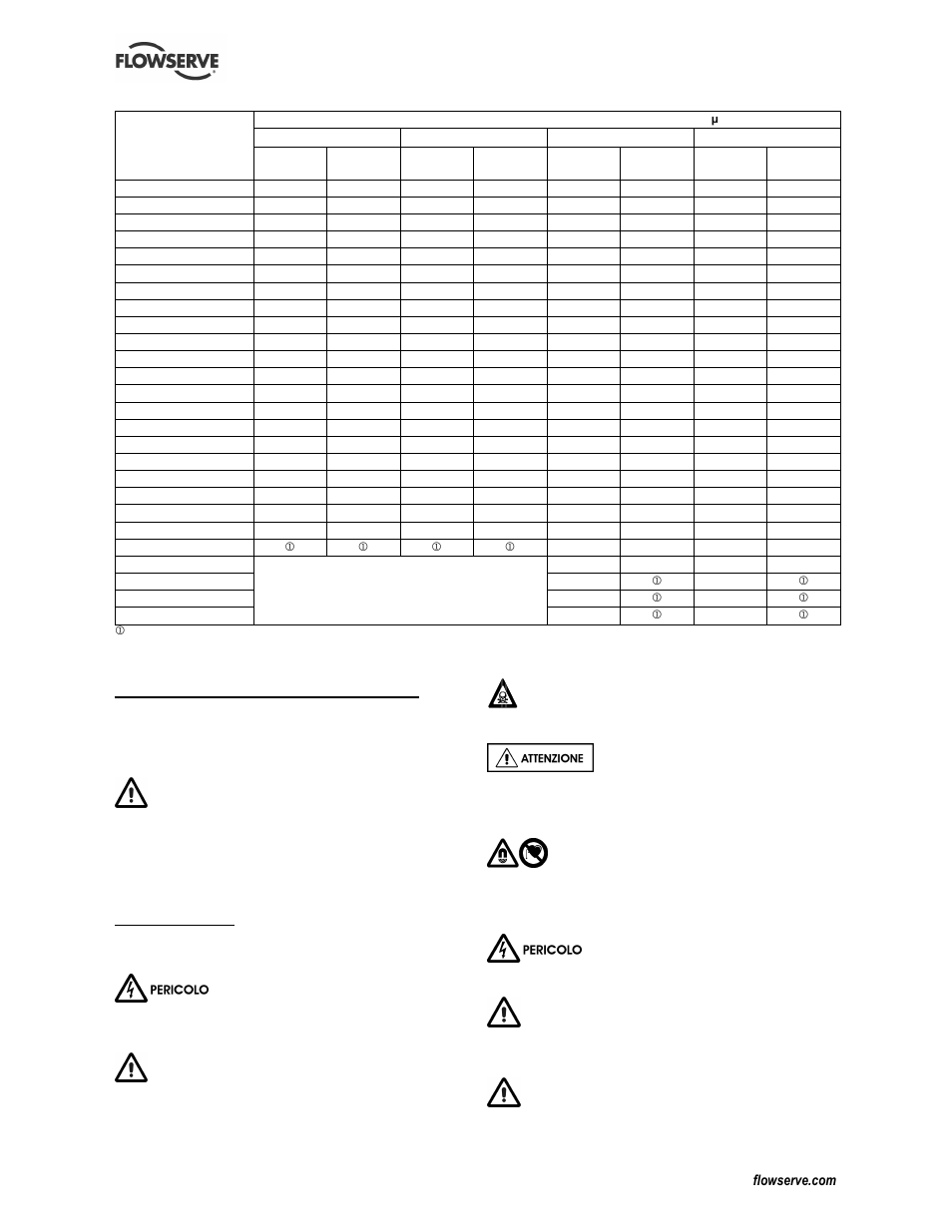 3 condizioni di funzionamento, 4 sicurezza | Flowserve CESM-1 User Manual | Page 20 / 32