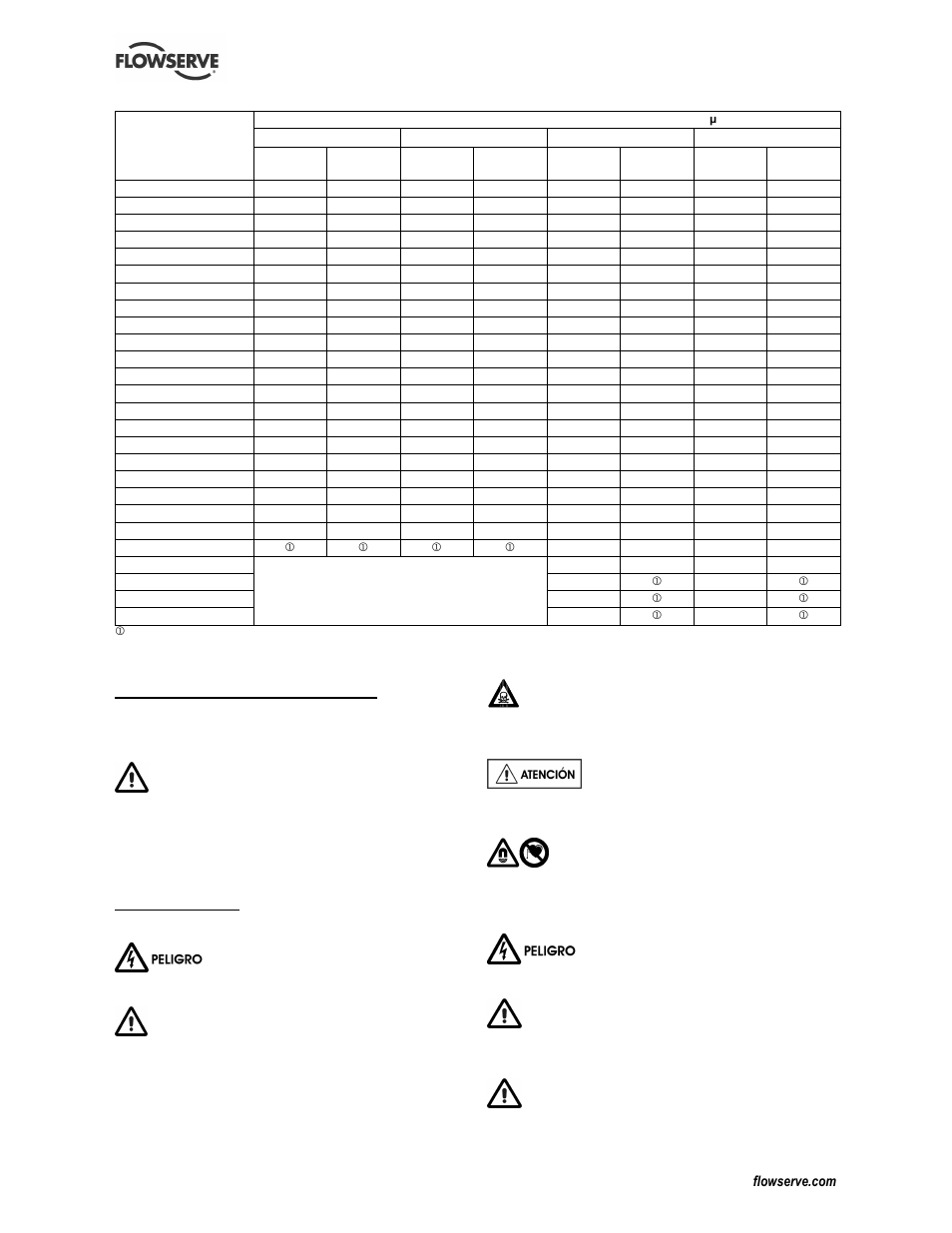3 condiciones de trabajo, 4 seguridad | Flowserve CESM-1 User Manual | Page 24 / 32