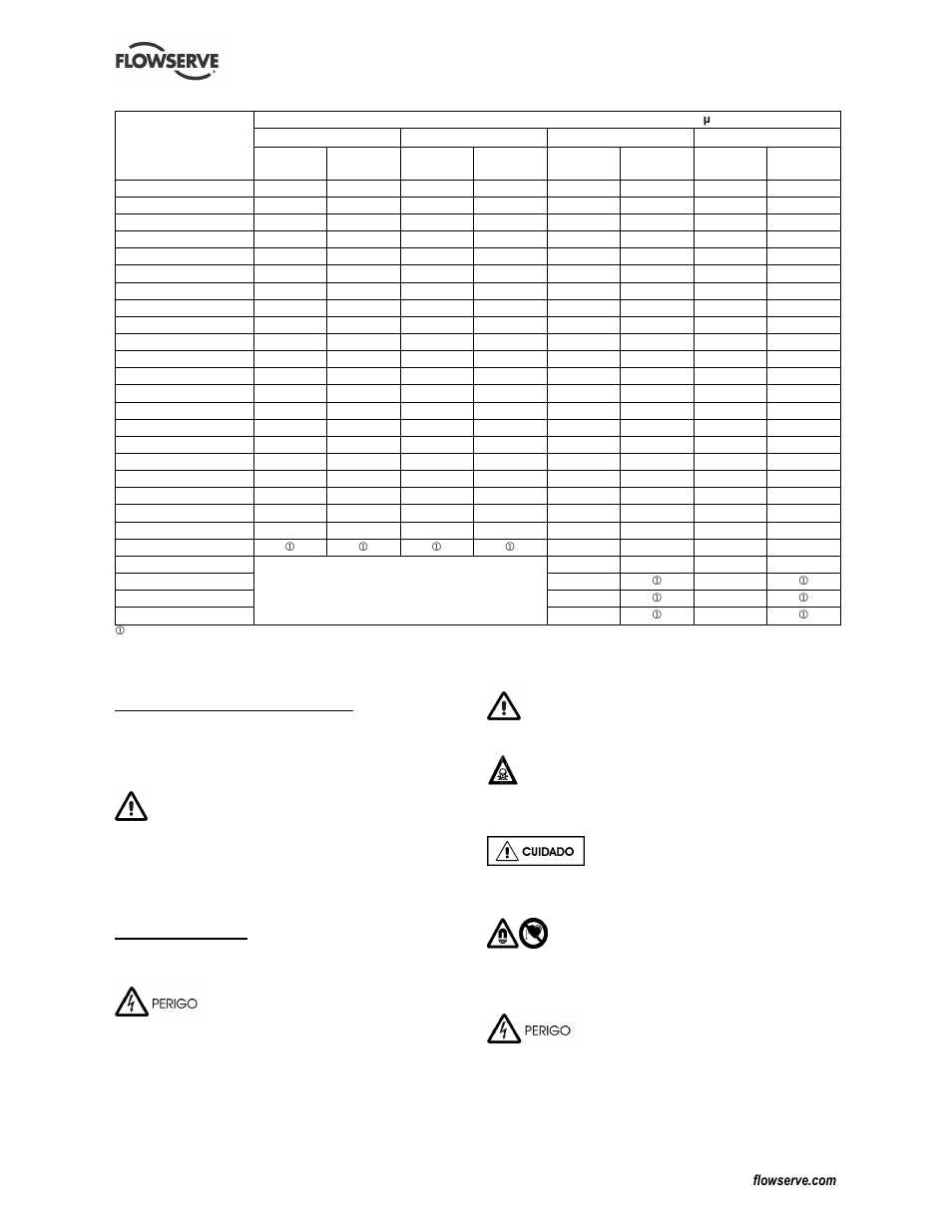 3 condições de serviço, 4 segurança | Flowserve CESM-1 User Manual | Page 28 / 32