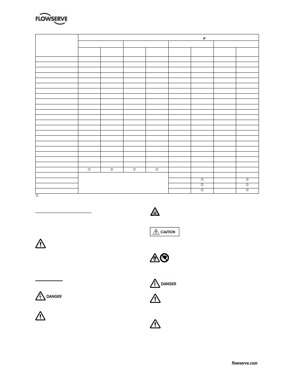 3 duty conditions, 4 safety | Flowserve CESM-1 User Manual | Page 4 / 32
