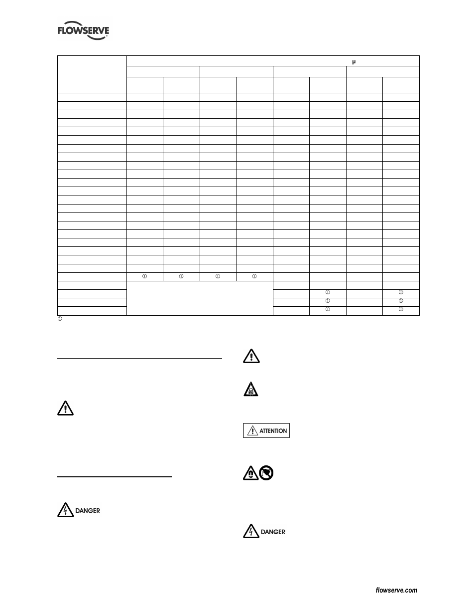 3 contidions de fonctionnement, 4 mesures de securite | Flowserve CESM-1 User Manual | Page 8 / 32