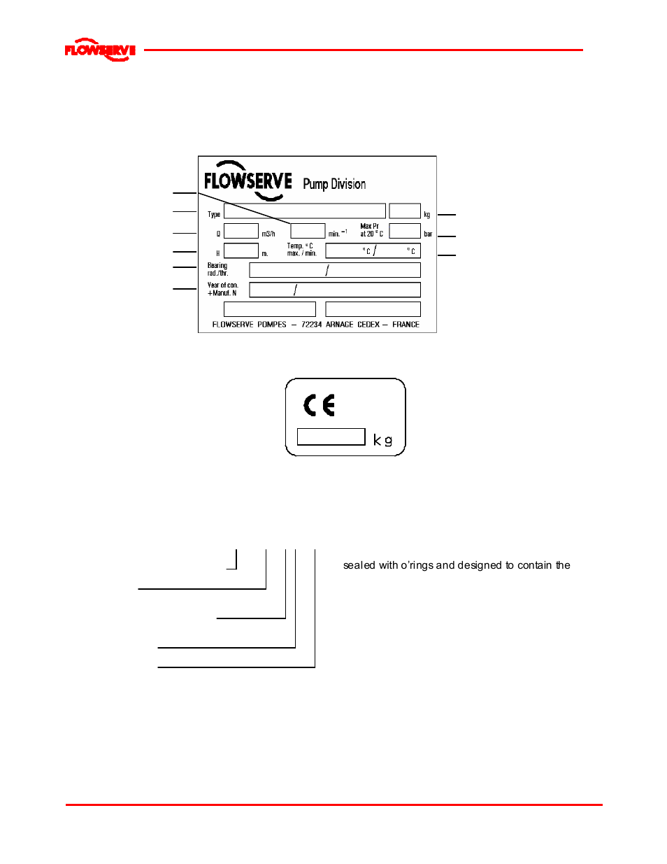 2 nomenclature, 4 wdx e 6 d, 3 design of major parts | Flowserve WDX User Manual | Page 13 / 46