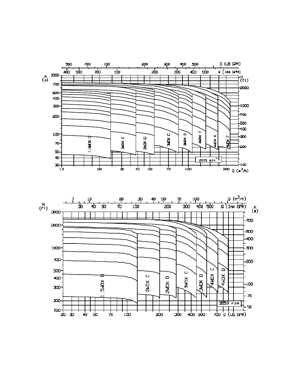 6 coverage charts | Flowserve WDX User Manual | Page 15 / 46