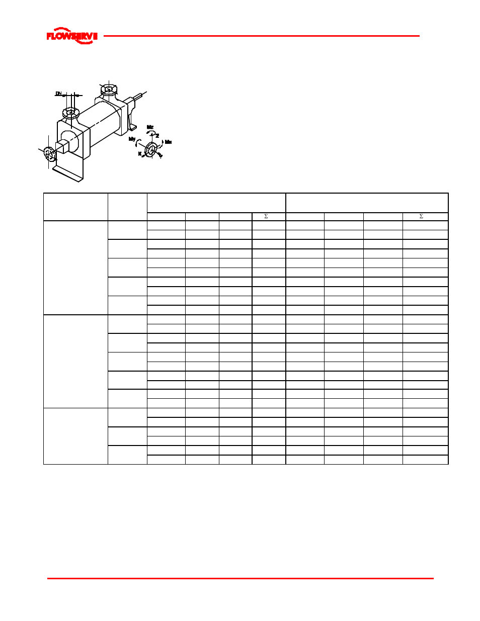 Flowserve WDX User Manual | Page 20 / 46