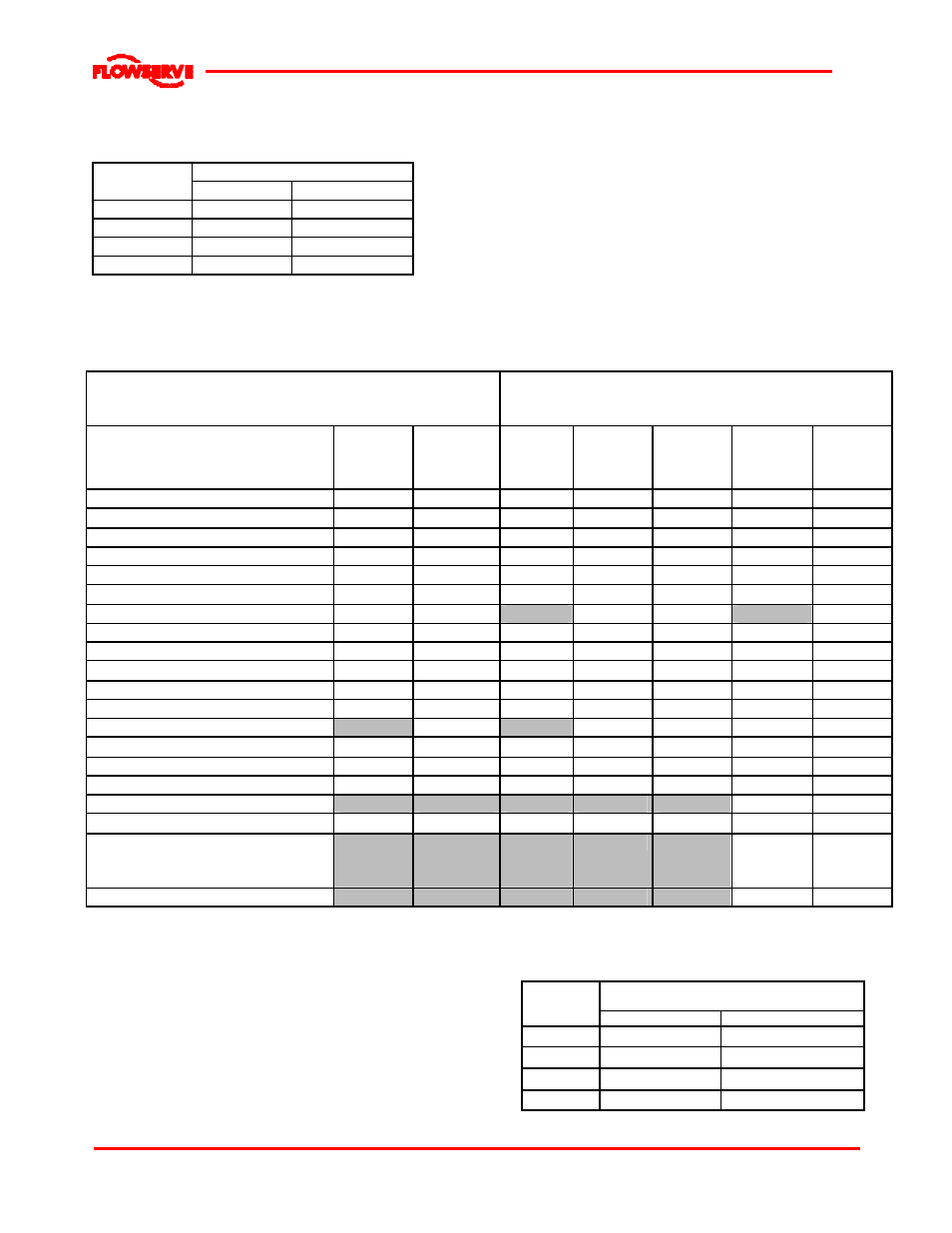 2 pump lubricants | Flowserve WDX User Manual | Page 23 / 46