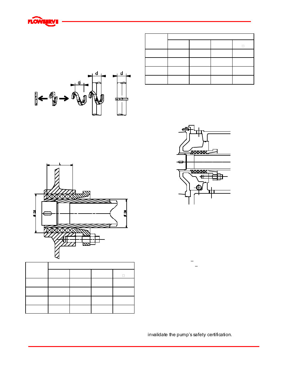 3 spare parts | Flowserve WDX User Manual | Page 31 / 46