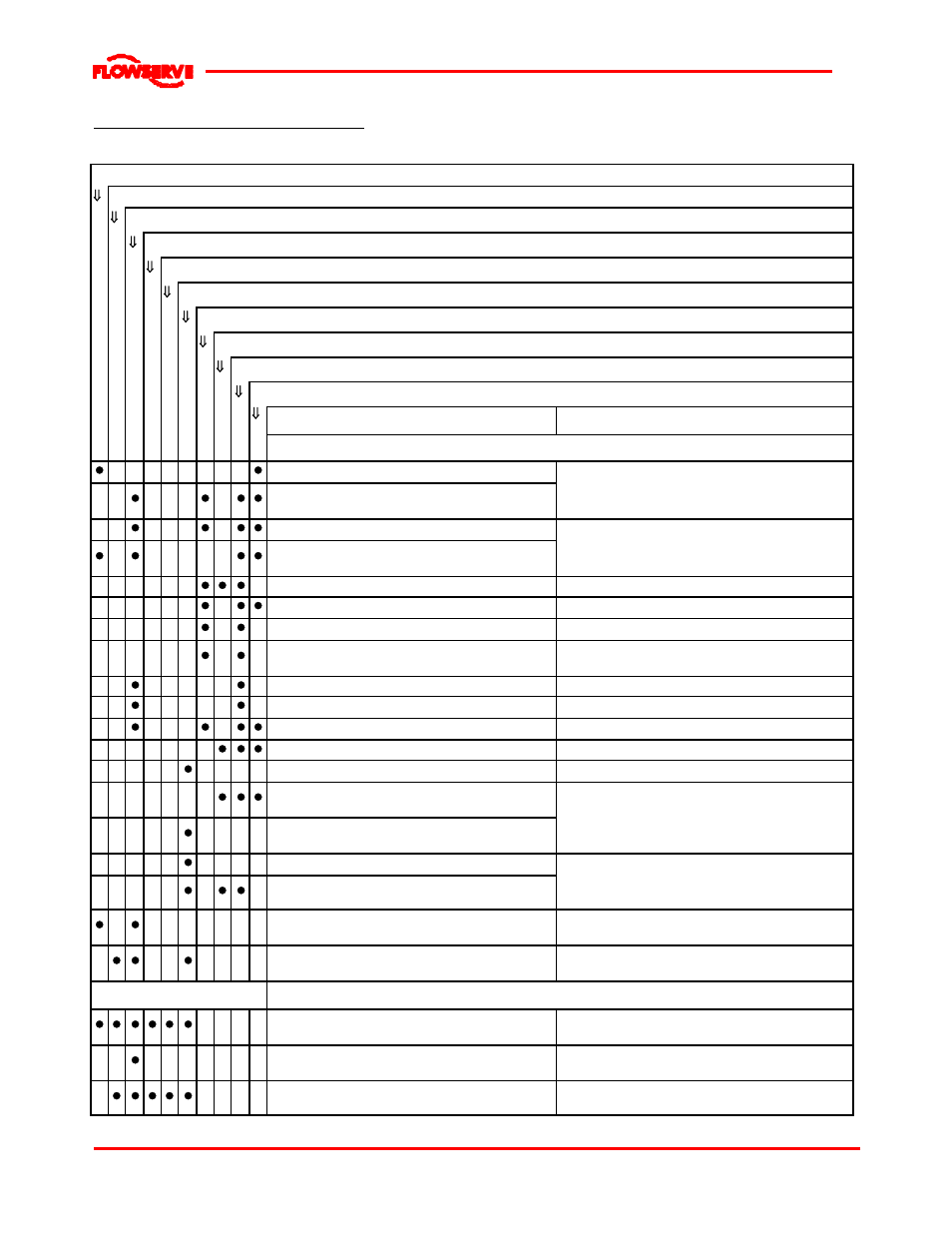 Flowserve WDX User Manual | Page 38 / 46